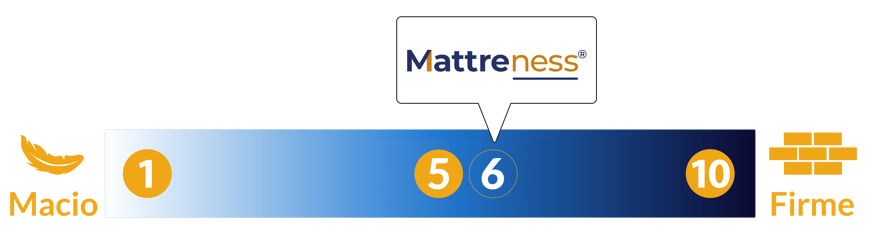 escala de firmeza colchao Mattreness M3